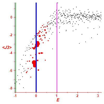 Peres lattice <J3>